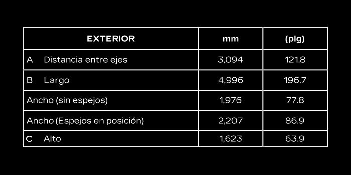 Escalade V  2025 Especificaciones