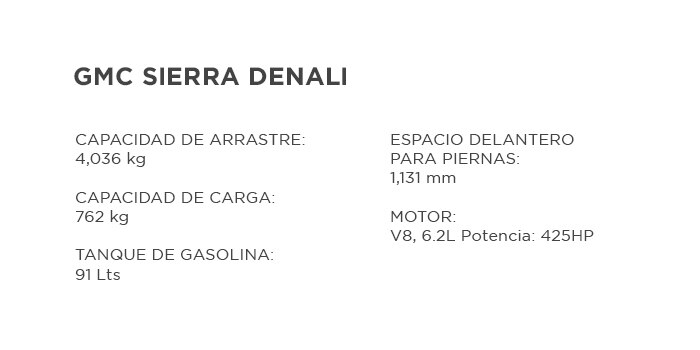 Sierra Denali 2023 Especificaciones